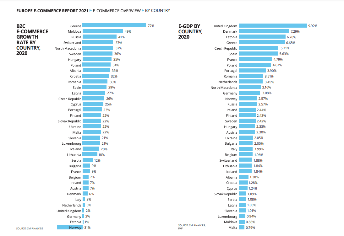 Экономика стран 2020. My Country 2020. 2020: Моя Cтрана. E-Commerce in Europe. Того Страна 2020.